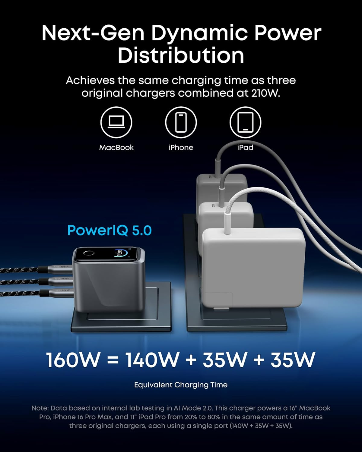 160W 3-Port GaN USB-C Charger, Compact Fast Charger with Smart Display & Touch Control, Up to 140W Single Device Charging, for Laptop & USB-C Devices (Cable Not Included, Non-Battery)
